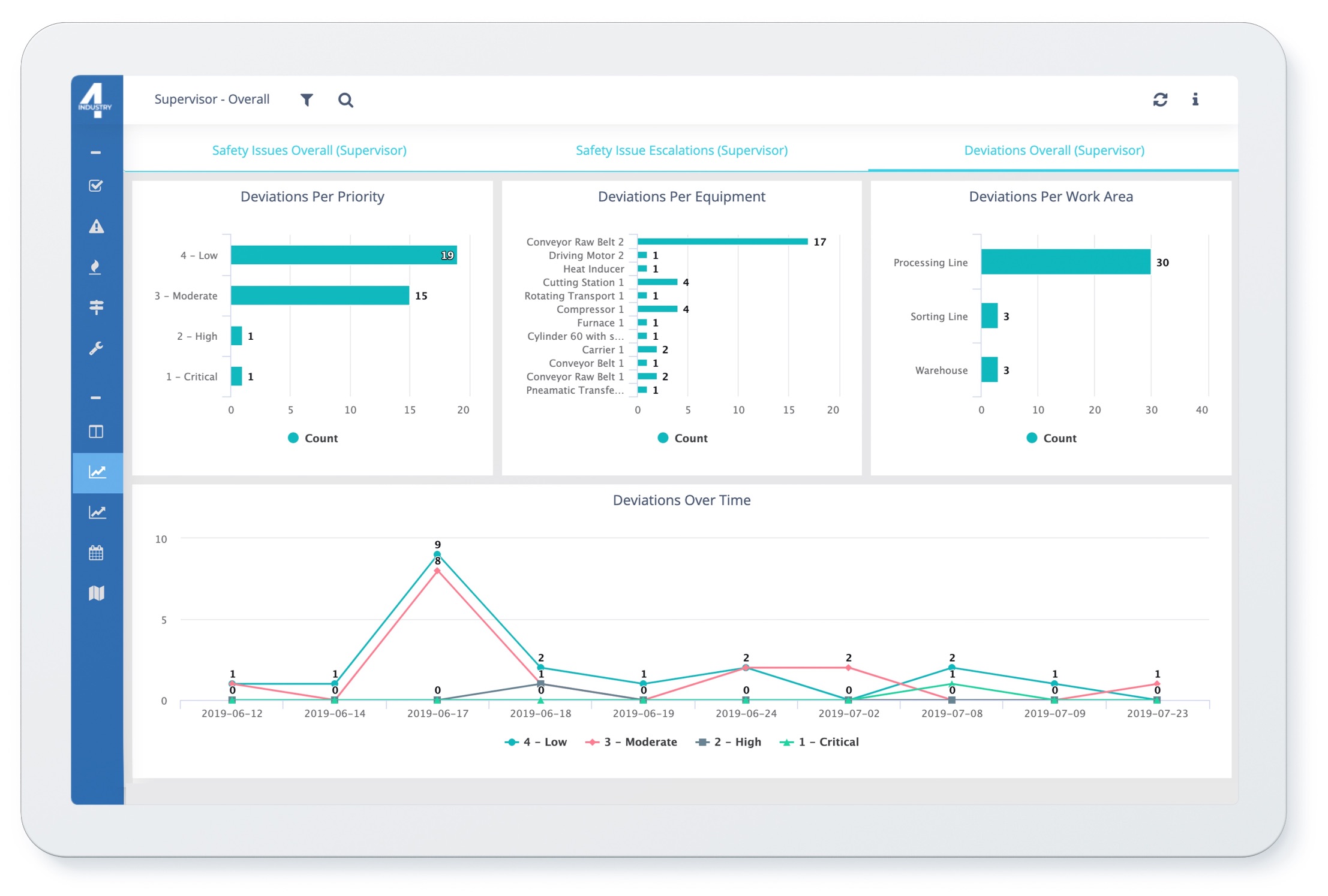 Manufacturing reduce defects